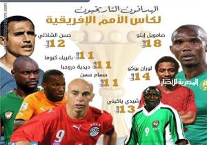 أمم أفريقيا 2021..أفضل 10 هدافين في تاريخ البطولة.. ثنائي مصري في القائمة