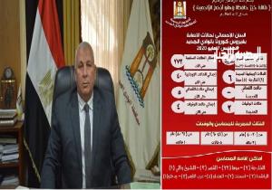 الوادى الجديد تسجل 6 حالات ايجابيه جديده وسلبيه 273 اخرون