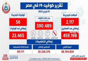 الصحة: تسجيل 2117 حالة إيجابية جديدة بفيروس كورونا .. و 56 حالة وفاة