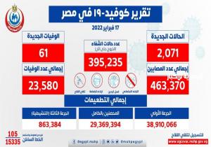 الصحة: تسجيل 2071 حالة إيجابية جديدة بفيروس كورونا .. و 61 حالة وفاة