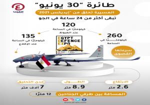 الطائرات المسيرة باتت النجم الجديد في القوات الجوية عالمياً