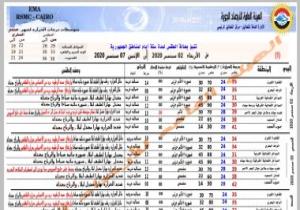 الارصاد الجوية تكشف الطقس حتى الجمعة وتحذر أمطار تصل للسيول