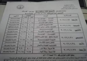 تعليم الدقهليه: اعتماد امتحانات المراحل التعلبميه بالمحافظه