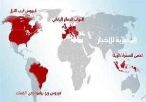 استشاري أمراض المناعة: مصر خارج خريطة الأوبئة العالمية