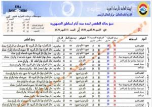 الأرصاد تعلن حالة الطقس لنهاية الأسبوع.. شبورة وجو مائل للحرارة والعظمى 30 درجة