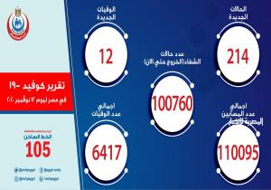 "الصحة": تسجيل 214 إصابة جديدة بفيروس كورونا.. و 12 وفاة