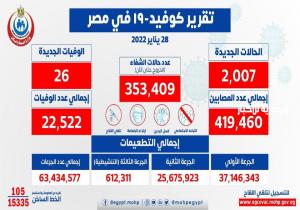 الصحة: تسجيل 2007 حالة إيجابية جديدة بفيروس كورونا .. و 26 حالة وفاة