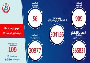 الصحة: تسجيل 909 حالات إيجابية جديدة بفيروس كورونا .. و 56 حالة وفاة