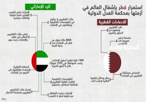 صفعة لنظام الدوحة.. والأرقام تكذب المزاعم القطرية