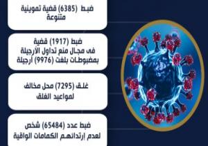 تحرير 65 ألف مخالفة لمواطنين لعدم ارتدائهم الكمامة خلال أسبوع.. انفوجراف