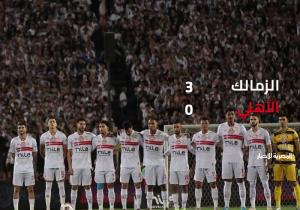 الزمالك بعد نهاية لقاء القمة وعدم حضور الأهلي: ثلاث نقاط تضاف في رصيدنا
