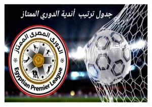 ترتيب الدوري بعد فوز الإسماعيلي وتعادل المقاولون العرب اليوم