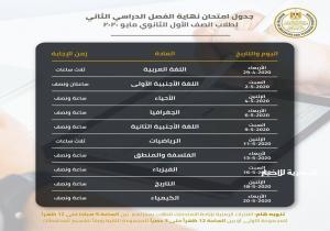 اليوم ٣٠٤٩٦ طلاب الصف الأول الثانوى يؤدون الأمتحان فى مادة الرياضيات