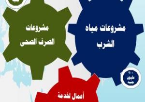 كيف نجحت شركة مياه الأقصر فى إقامة مشروعات قومية بتكلفة 2.2 مليار جنيه؟