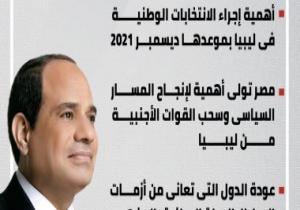 مصر تدعم استقرار ليبيا.. 3 رسائل مهمة للرئيس السيسى.. "إنفوجراف"