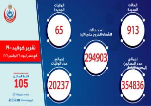 الصحة: تسجيل 913 حالة إيجابية جديدة بفيروس كورونا .. و 65 حالة وفاة