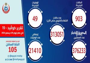 الصحة: تسجيل 903 حالات إيجابية جديدة بفيروس كورونا .. و 49 حالة وفاة