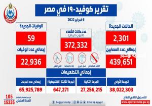 الصحة: تسجيل 2301 حالة إيجابية جديدة بفيروس كورونا .. و 59 حالة وفاة