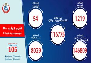 الصحة: تسجيل  1219 حالة إيجابية جديدة بفيروس كورونا.. و 54 حالة وفاة