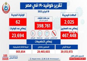 الصحة: تسجيل 2025 حالة إيجابية جديدة بفيروس كورونا .. و 62 حالة وفاة