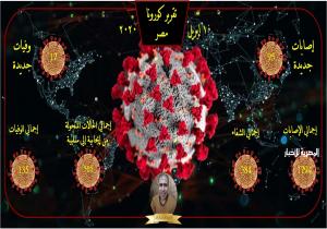 التقرير اليومي لوزارة الصحة عن فيروس كورونا ( كوفيد 19 ) مصر
