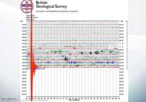أقوى هزة أرضية تضرب بريطانيا في الـ "10 سنوات" الأخيرة