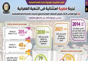 مصر تشهد طفرة فى الارتقاء بمستوى المجتمعات العمرانية.. إنفوجراف