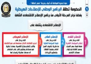 الحكومة تطلق البرنامج الوطنى للإصلاحات الهيكلية دون تحميل المواطن أى أعباء