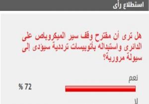 72% من القراء يؤيدون استبدال الميكروباص على الدائرى بأتوبيسات ترددية