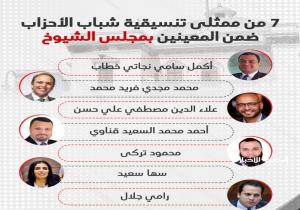 7 من ممثلى تنسيقية شباب الأحزاب ضمن المعينين بمجلس الشيوخ.