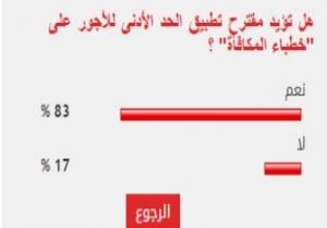 83 % من القراء يؤيدون مقترح تطبيق الحد الأدنى للأجور على "خطباء المكافأة"