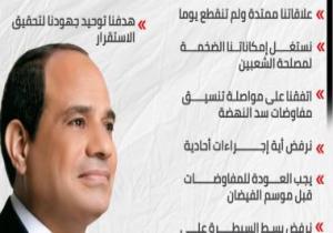مصر والسودان.. رسائل الرئيس السيسى من الخرطوم "إنفوجراف"
